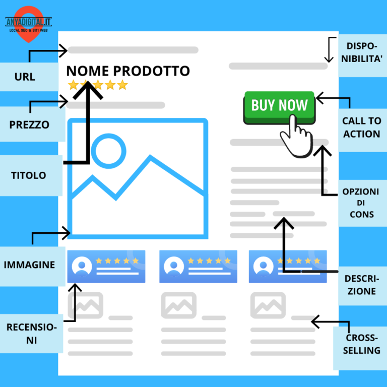 Come ottimizzare pagina prodotto